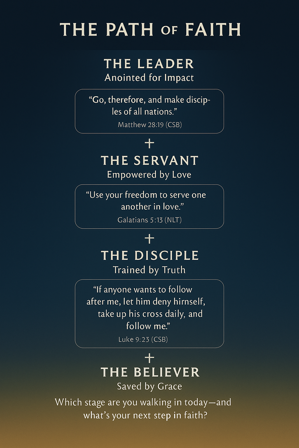 Foundations of Faith: A Beginners Guide To Walking With Christ - Borne King